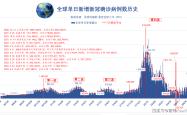 意大利联赛新冠疫情传闻引关注